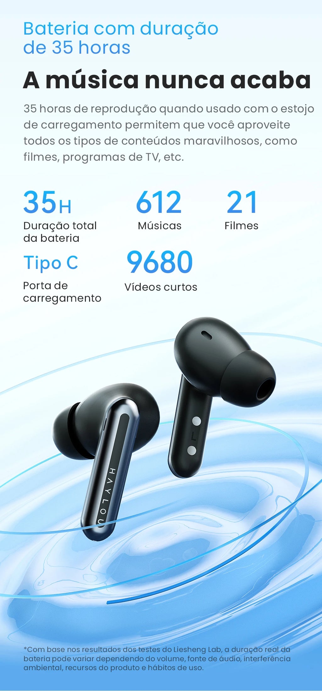 🎧 HAYLOU Mori Pro – Fone Bluetooth 5.4 com Cancelamento de Ruído Ativo -43dB