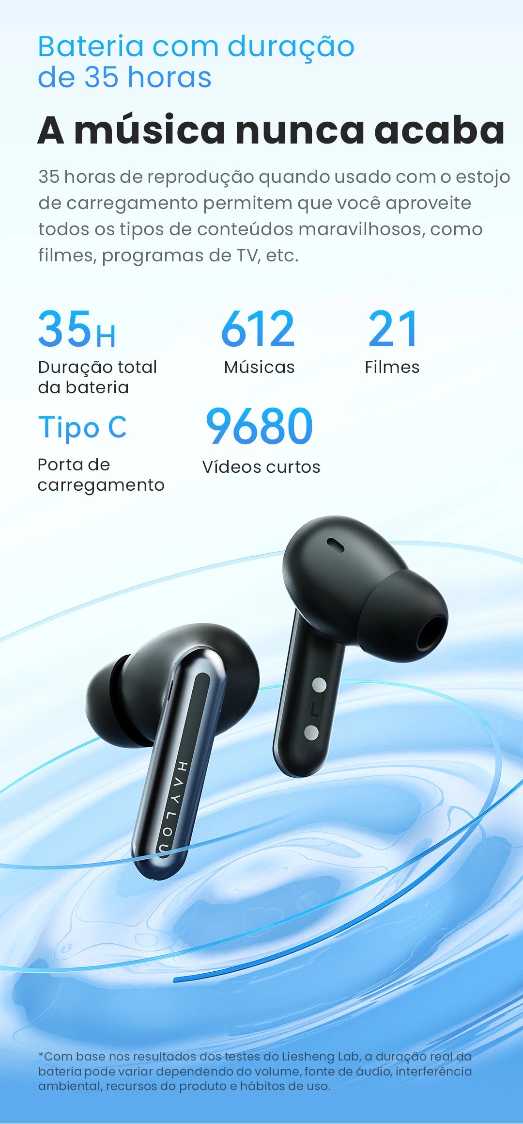 🎧 HAYLOU Mori Pro – Fone Bluetooth 5.4 com Cancelamento de Ruído Ativo -43dB