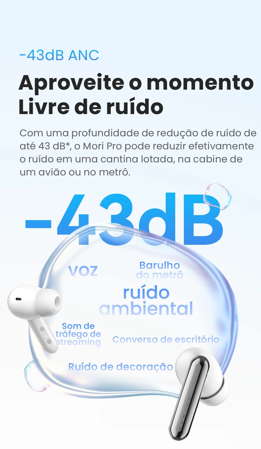 🎧 HAYLOU Mori Pro – Fone Bluetooth 5.4 com Cancelamento de Ruído Ativo -43dB