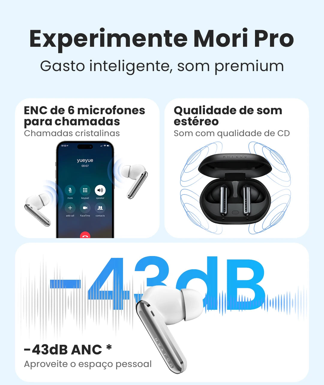 🎧 HAYLOU Mori Pro – Fone Bluetooth 5.4 com Cancelamento de Ruído Ativo -43dB