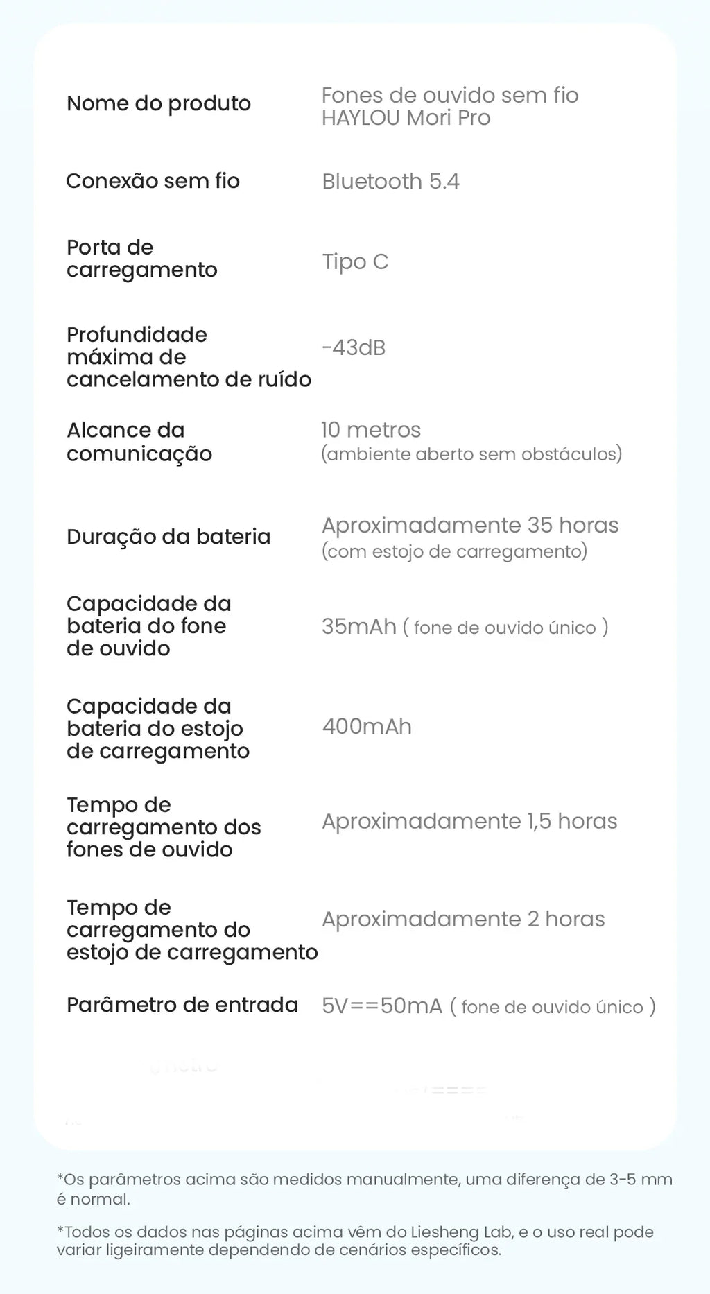 🎧 HAYLOU Mori Pro – Fone Bluetooth 5.4 com Cancelamento de Ruído Ativo -43dB