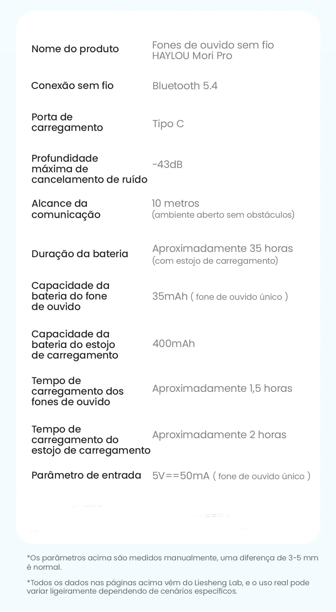 🎧 HAYLOU Mori Pro – Fone Bluetooth 5.4 com Cancelamento de Ruído Ativo -43dB